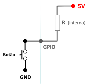 input_pullup gpio