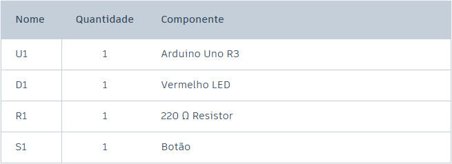 lista de material