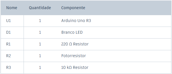 lista de material ldr