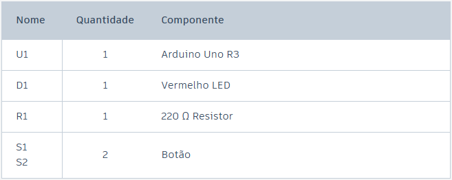 lista de material