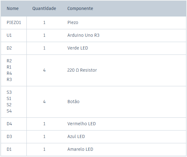 lista de material pianinho