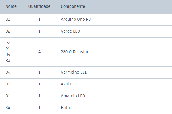 lista de material sorteio de cor