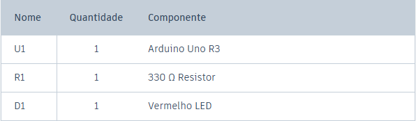 lista de material