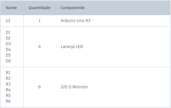 lista de material leds